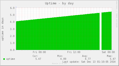 uptime-day.png